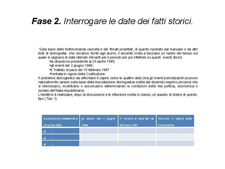 Fase 2. Interrogare le date dei fatti storici. Sulla base delle testimonianze raccolte e