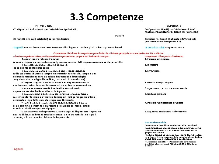 3. 3 Competenze PRIMO CICLO SUPERIORE Consapevolezza ed espressione culturale (competenza 8) Comunicazione nella