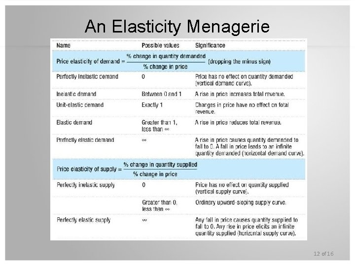 An Elasticity Menagerie 12 of 16 