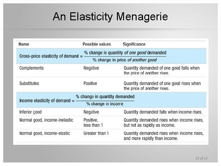 An Elasticity Menagerie 13 of 16 