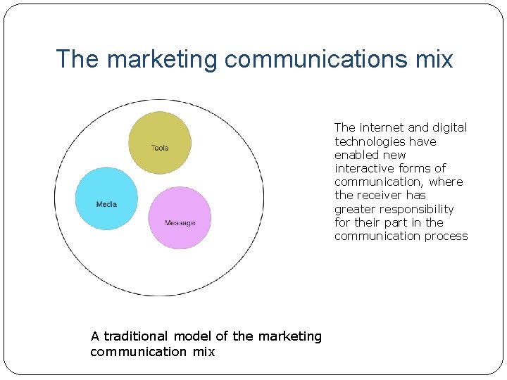 The marketing communications mix The internet and digital technologies have enabled new interactive forms