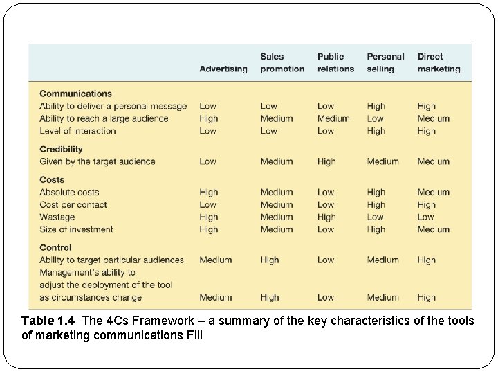 Table 1. 4 The 4 Cs Framework – a summary of the key characteristics