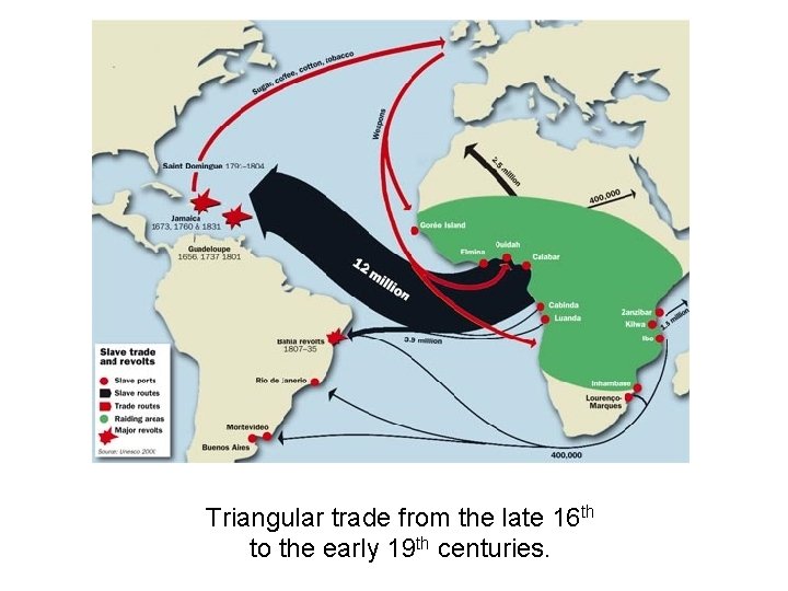 Triangular trade from the late 16 th to the early 19 th centuries. 
