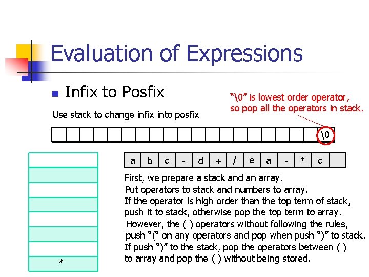 Evaluation of Expressions Infix to Posfix n “�” is lowest order operator, so pop