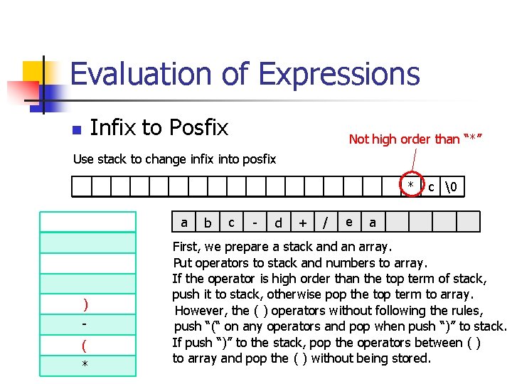 Evaluation of Expressions Infix to Posfix n Not high order than “*” Use stack