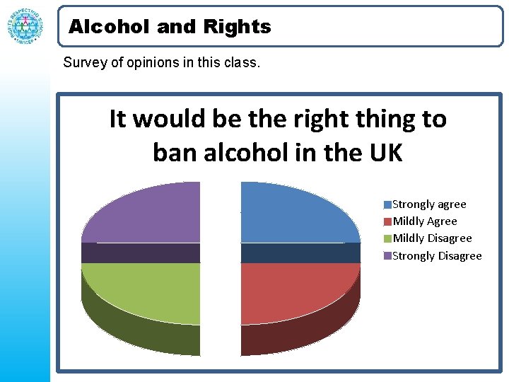 Alcohol and Rights Survey of opinions in this class. It would be the right