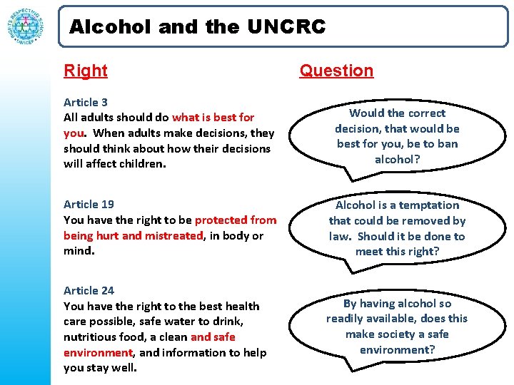 Alcohol and the UNCRC Right Question Article 3 All adults should do what is