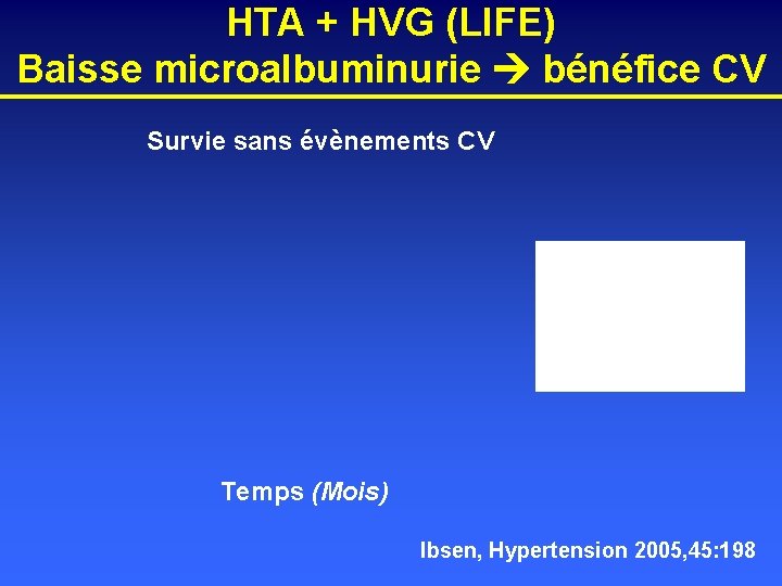 HTA + HVG (LIFE) Baisse microalbuminurie bénéfice CV Survie sans évènements CV Temps (Mois)