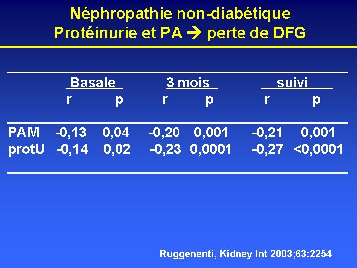 Néphropathie non-diabétique Protéinurie et PA perte de DFG ______________________ Basale 3 mois suivi r