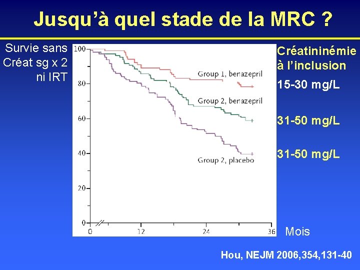 Jusqu’à quel stade de la MRC ? Survie sans Créat sg x 2 ni