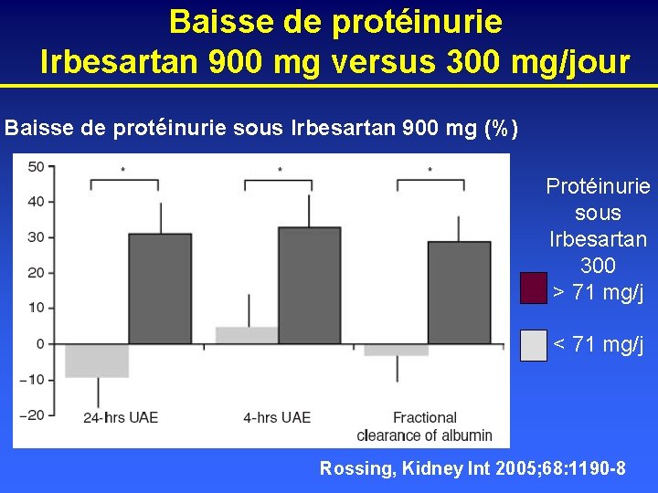 Baisse de protéinurie Irbesartan 900 mg versus 300 mg/jour Baisse de protéinurie sous Irbesartan