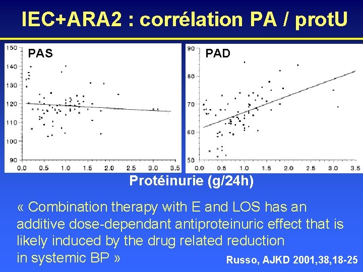 IEC+ARA 2 : corrélation PA / prot. U PAS PAD Protéinurie (g/24 h) «