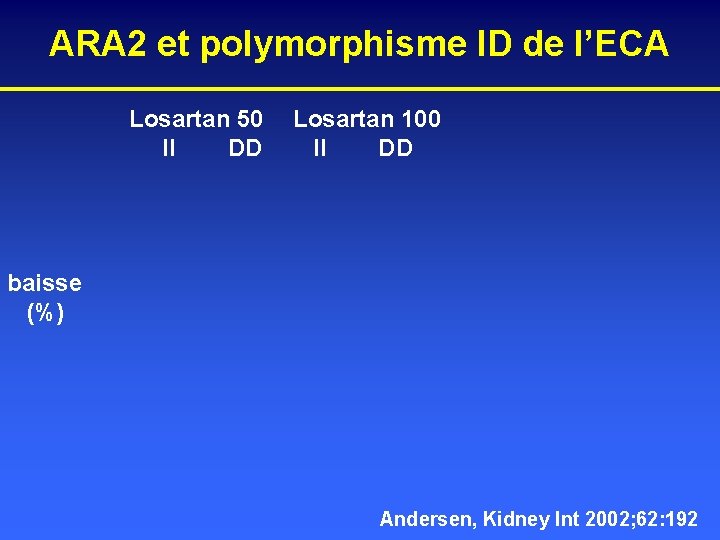 ARA 2 et polymorphisme ID de l’ECA Losartan 50 II DD Losartan 100 II