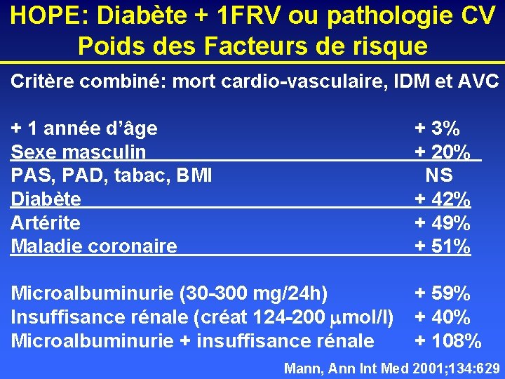 HOPE: Diabète + 1 FRV ou pathologie CV Poids des Facteurs de risque Critère