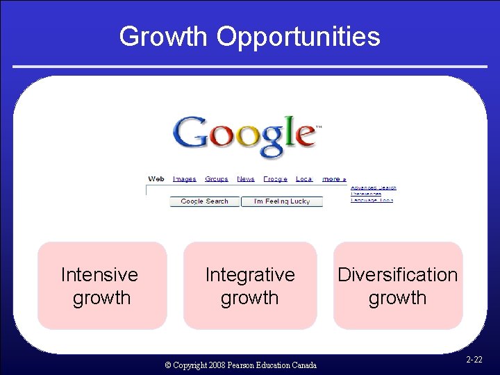 Growth Opportunities Intensive growth Integrative growth © Copyright 2008 Pearson Education Canada Diversification growth Growth Opportunities Intensive growth Integrative growth © Copyright 2008 Pearson Education Canada Diversification growth