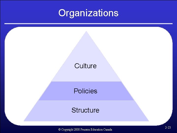 Organizations Culture Policies Structure © Copyright 2008 Pearson Education Canada 2 -23 Organizations Culture Policies Structure © Copyright 2008 Pearson Education Canada 2 -23