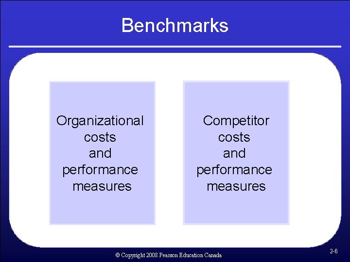 Benchmarks Organizational costs and performance measures Competitor costs and performance measures © Copyright 2008 Benchmarks Organizational costs and performance measures Competitor costs and performance measures © Copyright 2008