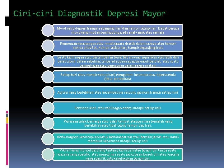 Ciri-ciri Diagnostik Depresi Mayor Mood yang depresi hampir sepanjang hari dan hampir setiap hari.