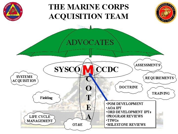 THE MARINE CORPS ACQUISITION TEAM ADVOCATES SYSCO SYSTEMS ACQUISITION CCDC M C O T