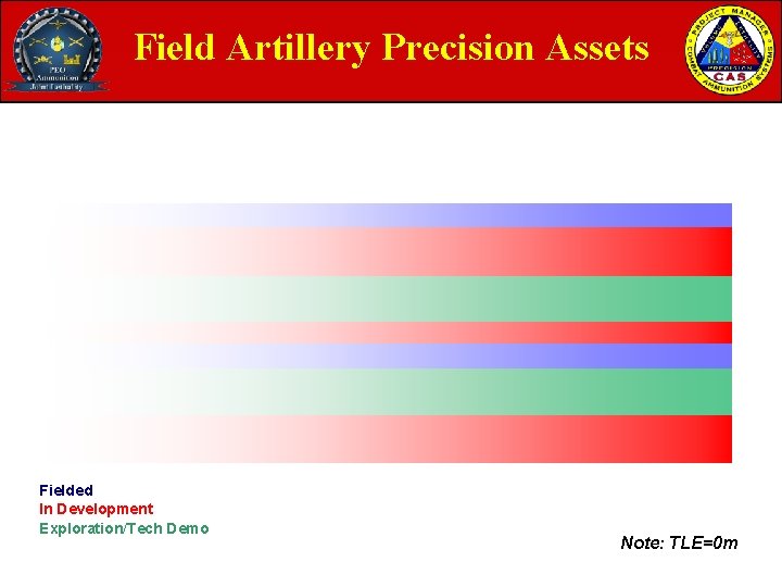 Field Artillery Precision Assets Fielded In Development Exploration/Tech Demo Note: TLE=0 m 