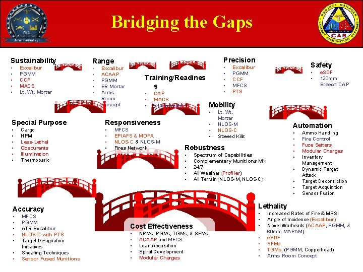 Bridging the Gaps Sustainability • • • Excalibur PGMM CCF MACS Lt. Wt. Mortar