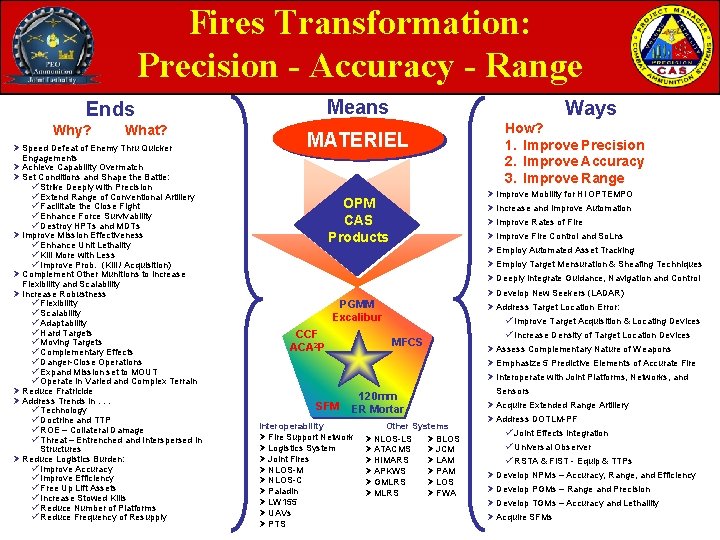 Fires Transformation: Precision - Accuracy - Range Means Ends Why? What? Ø Speed Defeat