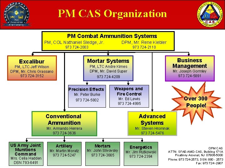 PM CAS Organization PM Combat Ammunition Systems PM, COL Nathaniel Sledge, Jr. DPM, Mr. PM CAS Organization PM Combat Ammunition Systems PM, COL Nathaniel Sledge, Jr. DPM, Mr.