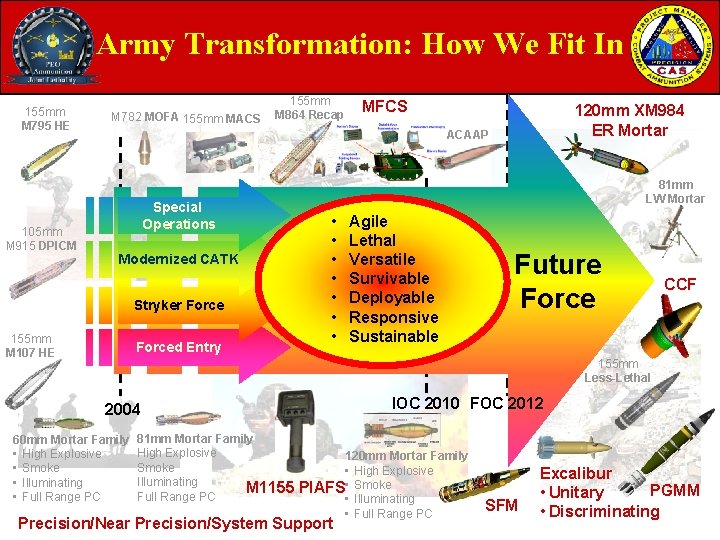 Army Transformation: How We Fit In 155 mm M 795 HE 105 mm M