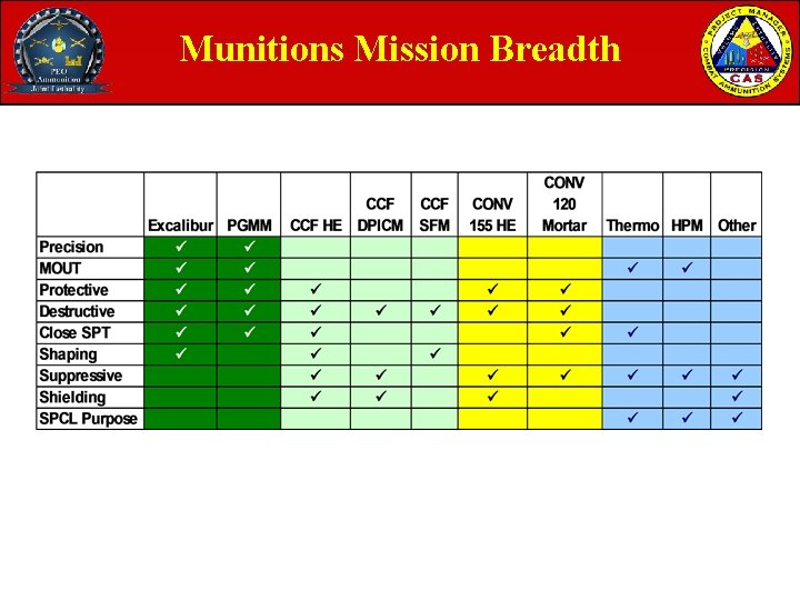Munitions Mission Breadth Munitions Mission Breadth