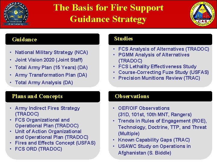 The Basis for Fire Support Guidance Strategy Guidance • National Military Strategy (NCA) •