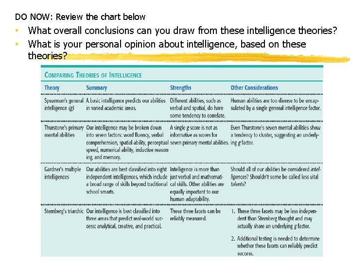 DO NOW: Review the chart below • What overall conclusions can you draw from