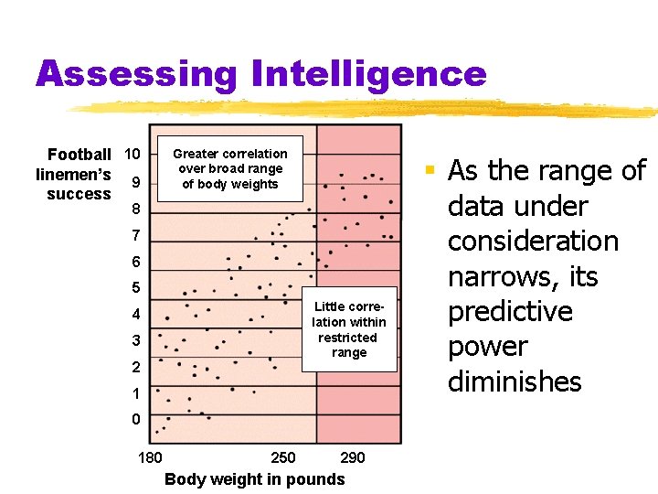 Assessing Intelligence Football 10 linemen’s 9 success Greater correlation over broad range of body