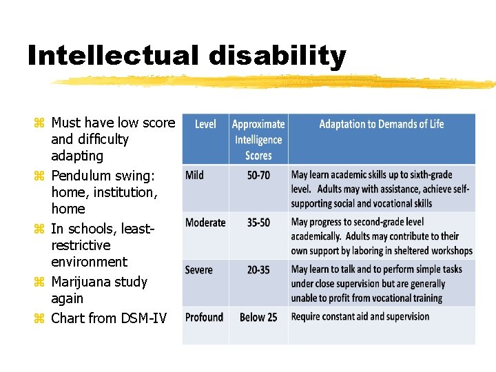 Intellectual disability z Must have low score and difficulty adapting z Pendulum swing: home,