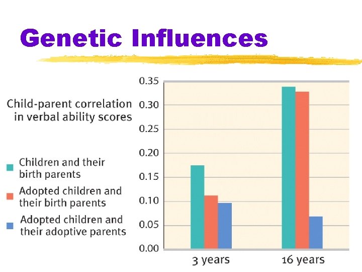 Genetic Influences 
