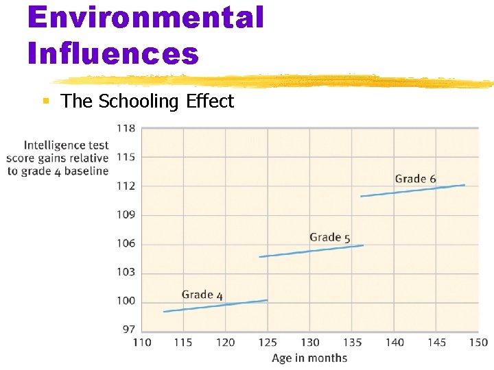 Environmental Influences § The Schooling Effect 