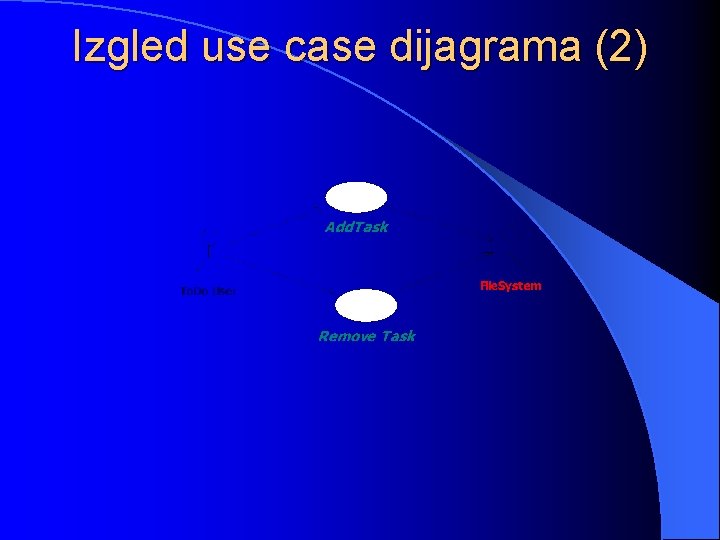 Izgled use case dijagrama (2) 