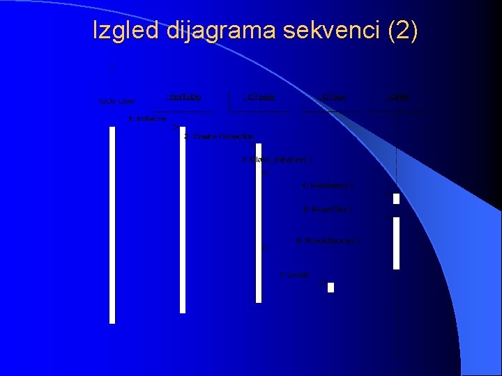 Izgled dijagrama sekvenci (2) 