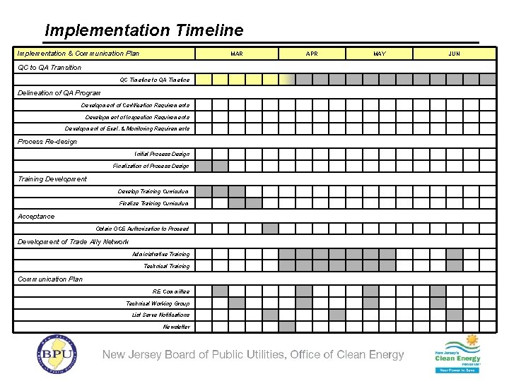 Implementation Timeline Implementation & Communication Plan MAR QC to QA Transition QC Timeline to