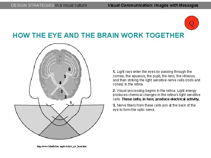 DESIGN STRATEGIES in a visual culture Visual Communication: Images with Messages Q HOW THE