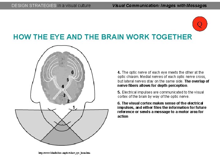DESIGN STRATEGIES in a visual culture Visual Communication: Images with Messages Q HOW THE DESIGN STRATEGIES in a visual culture Visual Communication: Images with Messages Q HOW THE