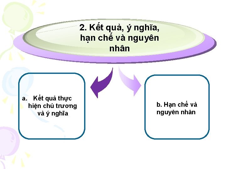 2. Kết quả, ý nghĩa, hạn chế và nguyên nhân a. Kết quả thực