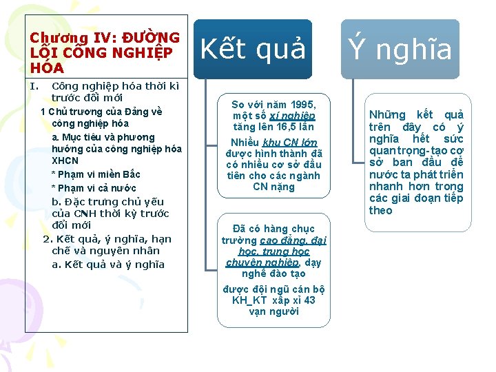 Chương IV: ĐƯỜNG LỐI CÔNG NGHIỆP HÓA I. Công nghiệp hóa thời kì trước