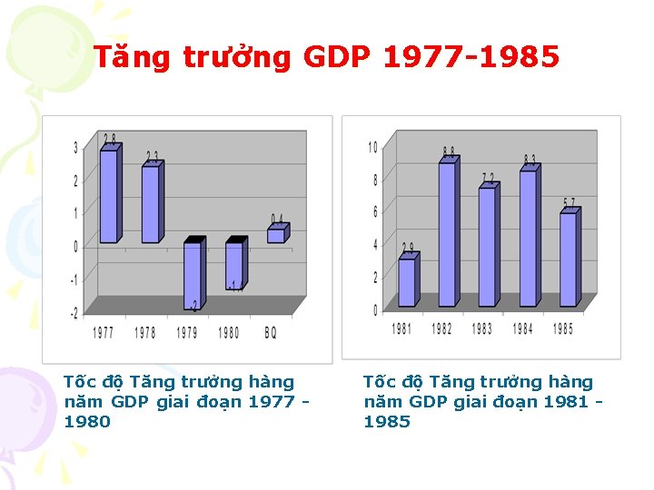 Tăng trưởng GDP 1977 -1985 Tốc độ Tăng trưởng hàng năm GDP giai đoạn