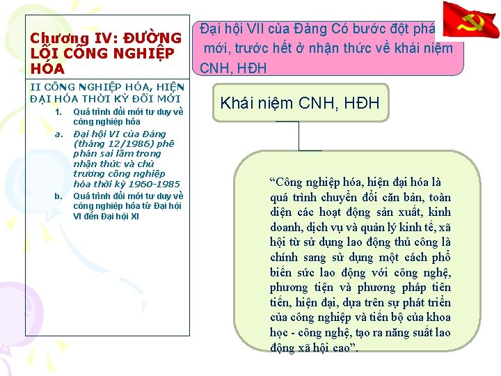 Chương IV: ĐƯỜNG LỐI CÔNG NGHIỆP HÓA II CÔNG NGHIỆP HÓA, HIỆN ĐẠI HÓA