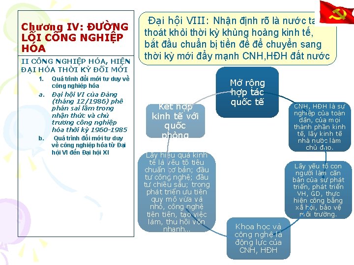 Chương IV: ĐƯỜNG LỐI CÔNG NGHIỆP HÓA II CÔNG NGHIỆP HÓA, HIỆN ĐẠI HÓA