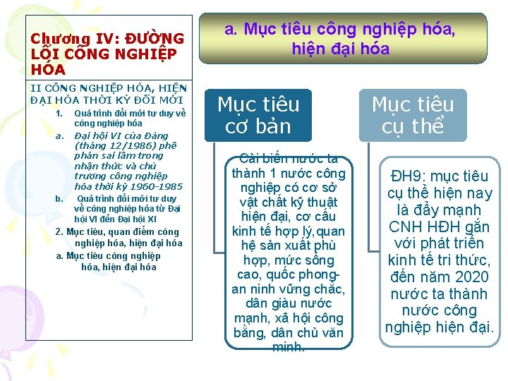 Chương IV: ĐƯỜNG LỐI CÔNG NGHIỆP HÓA II CÔNG NGHIỆP HÓA, HIỆN ĐẠI HÓA