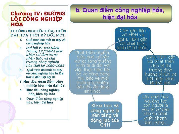 Chương IV: ĐƯỜNG LỐI CÔNG NGHIỆP HÓA b. Quan điểm công nghiệp hóa, hiện