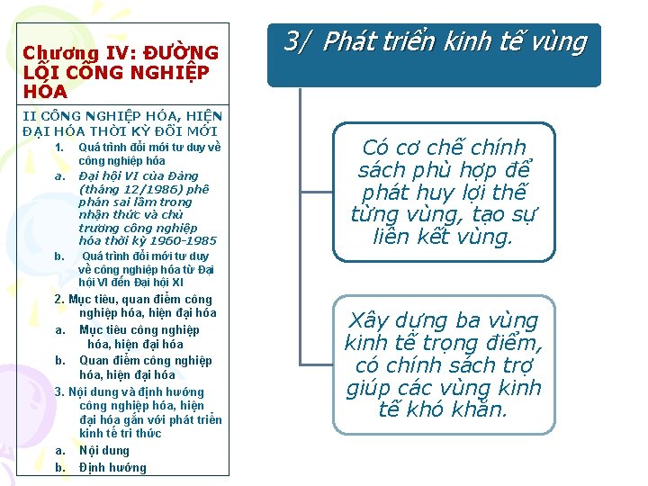 Chương IV: ĐƯỜNG LỐI CÔNG NGHIỆP HÓA II CÔNG NGHIỆP HÓA, HIỆN ĐẠI HÓA