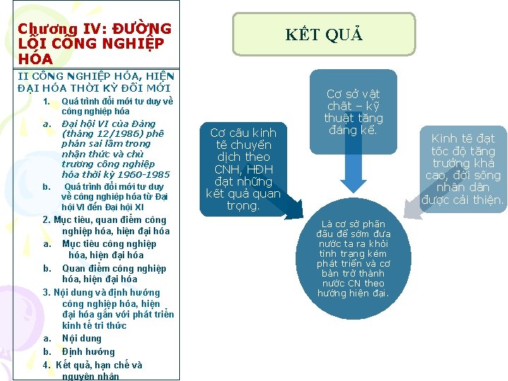 Chương IV: ĐƯỜNG LỐI CÔNG NGHIỆP HÓA KẾT QUẢ II CÔNG NGHIỆP HÓA, HIỆN