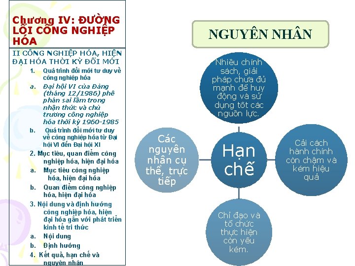 Chương IV: ĐƯỜNG LỐI CÔNG NGHIỆP HÓA NGUYÊN NH N II CÔNG NGHIỆP HÓA,
